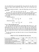 Giáo trình hướng dẫn tìm hiểu kết cấu của các loại bức xạ nhiệt phần 3 pptx