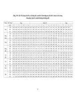 Giáo trình phân tích cấu tạo các tỷ lệ chất khí trong không khí ẩm qua quá trình điều hòa p8 pdf