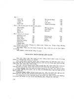 Bài giảng y học cổ truyền tập 2 part 4 pps