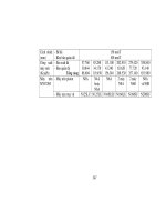 Giáo trình hướng dẫn sơ bộ về bộ dàn ngưng không khí đối cưỡng bức phần 10 ppt