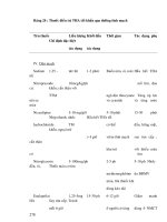 Điều trị nội khoa - ĐIỀU TRỊ BỆNH TĂNG HUYẾT ÁP PART 9 pot