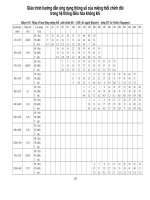 Giáo trình hướng dẫn ứng dụng thông số của miệng thổi chỉnh đôi trong hệ thống điều hòa không khí p1 ppsx