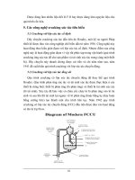 Giáo trình công nghệ lọc dầu part 4 pptx