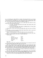 Bào chế đông dược part 2 potx