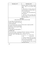 Thiết kế bài giảng Hóa Học 12 tập 1 part 10 pptx