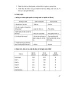 Thiết kế bài giảng địa lý 10 nâng cao tập 2 part 3 potx