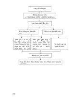 Điều trị nội khoa - ĐIỀU TRỊ BỆNH TĂNG HUYẾT ÁP PART 3 docx