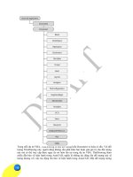 Giáo trình hướng dẫn cách làm việc với Range và Cells trên trong Microsoft excel phần 10 potx