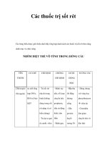 Các thuốc trị sốt rét potx