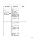 Thiết kế bài giảng Sinh Học 12 nâng cao tập 2 part 6 potx