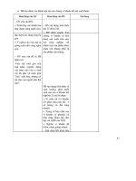 Thiết kế bài giảng Sinh Học 12 nâng cao tập 2 part 2 docx