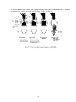 giáo trình máy chế biến thực phẩm phần 4 ppsx