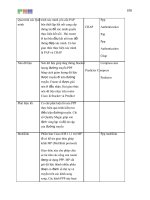 Giáo trình hướng dẫn phương pháp thiết kế đối với mạng WAN/TCIP hiện nay phần 7 potx