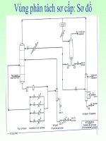 Bài giảng chế biến khí : QUÁ TRÌNH CRACKING HƠI VAPOCRAQUAGE part 5 pps