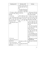 Thiết kế bài giảng Sinh Học 12 nâng cao tập 1 part 3 docx