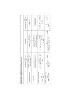 Muller A History of Thermodynamics The Doctrine of Energy and Entropy phần 10 pot