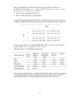 Bài giảng phương pháp thí nghiệm trong chăn nuôi và thú y tập 2 part 6 ppt