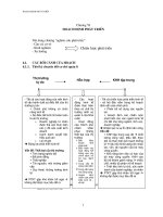 Chương 6: hoạch định phát triển ppsx
