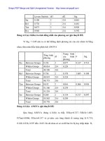 Dùng thang SERVPERF đánh giá chất lượng dịch vụ viền thông di động tại Đà Nẵng - 7 pps