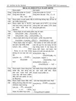 Ôn thi hóa học lớp 9 - BÀI 44, 45_RƯỢU ETYLIC VÀ AXIT AXETIC doc