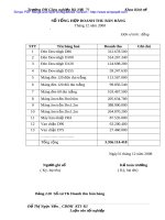 Khảo sát thực tế kế tóan bán hàng và xác định kết quả kinh doanh tại Cty Tam Kim - 7 pdf