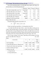 Đồ án Marketing trong Doanh nghiệp xây dựng - 9 pptx