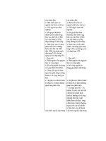 Thiết kế bài giảng Lịch Sử 12 nâng cao tập 1 part 4 pptx