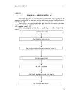 Giáo trình kỹ thuật số - Phần 3 Mạch dãy - Chương 12 ppt