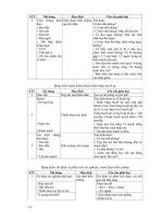 THỰC TẾ TỐT NGHIỆP TẠI CỘNG ĐỒNG NỘI part 2 ppsx