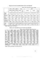 Giải pháp chủ yếu nhằm phát triển xuất khẩu nông, thủy sản và hàng thủ công mỹ nghệ sang nhật bản part 10 pot