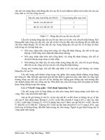 Giáo trình phân tích tổng quan về thiết kế và cài đặt mạng theo mô hình OSI p6 pptx
