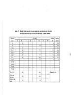 Các đặc trưng dòng chảy part 3 docx