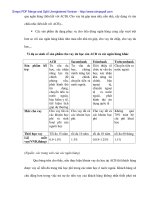 Nâng cao năng lực cạnh tranh của Ngân hàng ACB Việt Nam - 5 pps