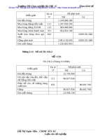 Khảo sát thực tế kế tóan bán hàng và xác định kết quả kinh doanh tại Cty Tam Kim - 6 pdf