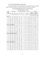 Giáo trình chăn nuôi dê part 5 ppt