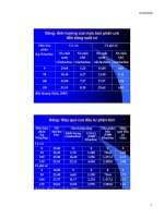 Bài giảng cây thức ăn : Đặc điểm sinh trưởng và phát triển của cây thức ăn chăn nuôi part 5 pptx