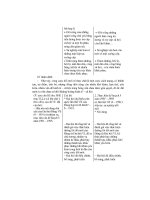 Thiết kế bài giảng Lịch Sử 12 tập 2 part 10 docx