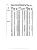 Các đặc trưng dòng chảy part 4 doc