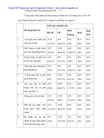Hoàn thiện công tác chăm sóc khách hàng tại Cty đầu tư Xuất nhập khẩu Cà phê Tây Nguyên - 5 pot