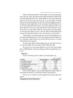 Giáo trình hướng dẫn phân tích ứng dụng về tài chính doanh nghiệp hoạt động kinh doanh trên thị trường p5 potx