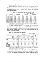Giải pháp chủ yếu nhằm phát triển xuất khẩu nông, thủy sản và hàng thủ công mỹ nghệ sang nhật bản part 2 docx
