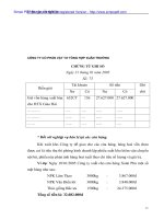 Hoàn thiện kế toán bán hàng tại Cty CP vật tư tổng hợp Xuân Trường - 4 ppt