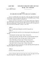 Luật số: 84/2007/QH11 potx