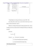 Thực trạng và phương hướng công tác tính giá thành sản phẩm tại Cty Dệt - 6 potx