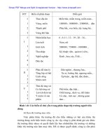 Giải pháp Marketing đồng bộ nâng cao hiệu qủa kinh doanh ở Cty bảo hiểm Bắc Giang - 2 ppsx