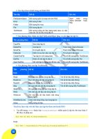 Giáo trình hướng dẫn thực hiện một chương trình lập trình đơn giản trên cùng một mô-đun phần 8 pot