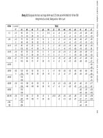 giáo trình về cơ khí autocad 2004 phần 4 pot