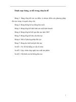 Chính sách và giải pháp đào tạo và phát triển nguồn nhân lực ở công ty may Phố Hiến