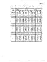 Các đặc trưng thủy hóa part 4 doc