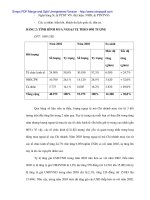 Phân tích tình hình kinh doanh ngoại tế tại Ngân hàng No&PTNT Đà Nẵng - 4 potx